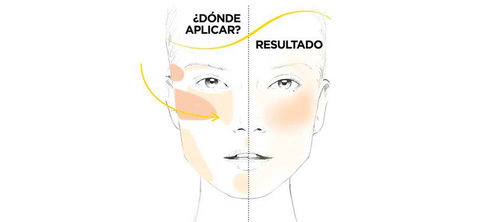contouring caras redondas