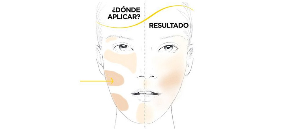 todo sobre contouring
