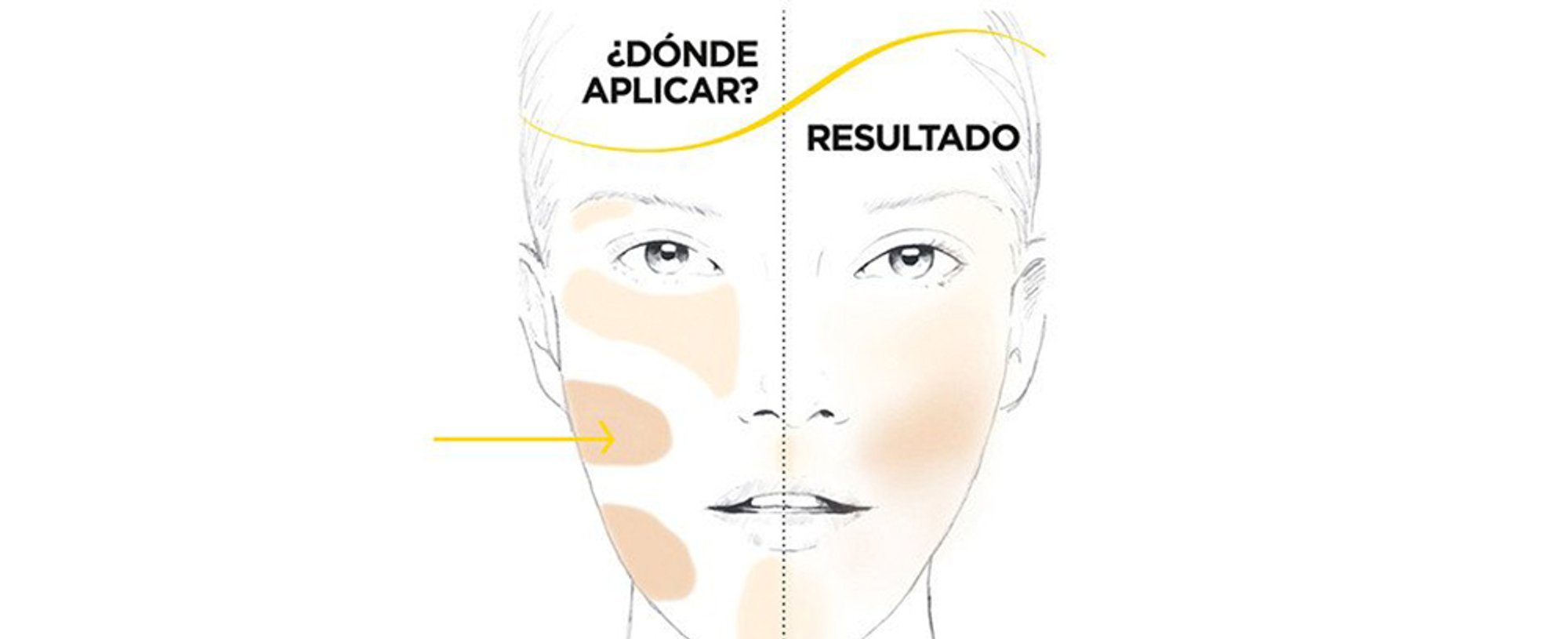 todo sobre contouring