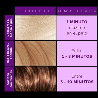 Cuidado Del Cabello Elvive Violeta Tala Tiempo Testimonial
