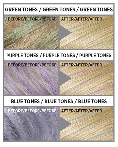 Antes Despues Champu Eliminador Coloracion Remover Colorista